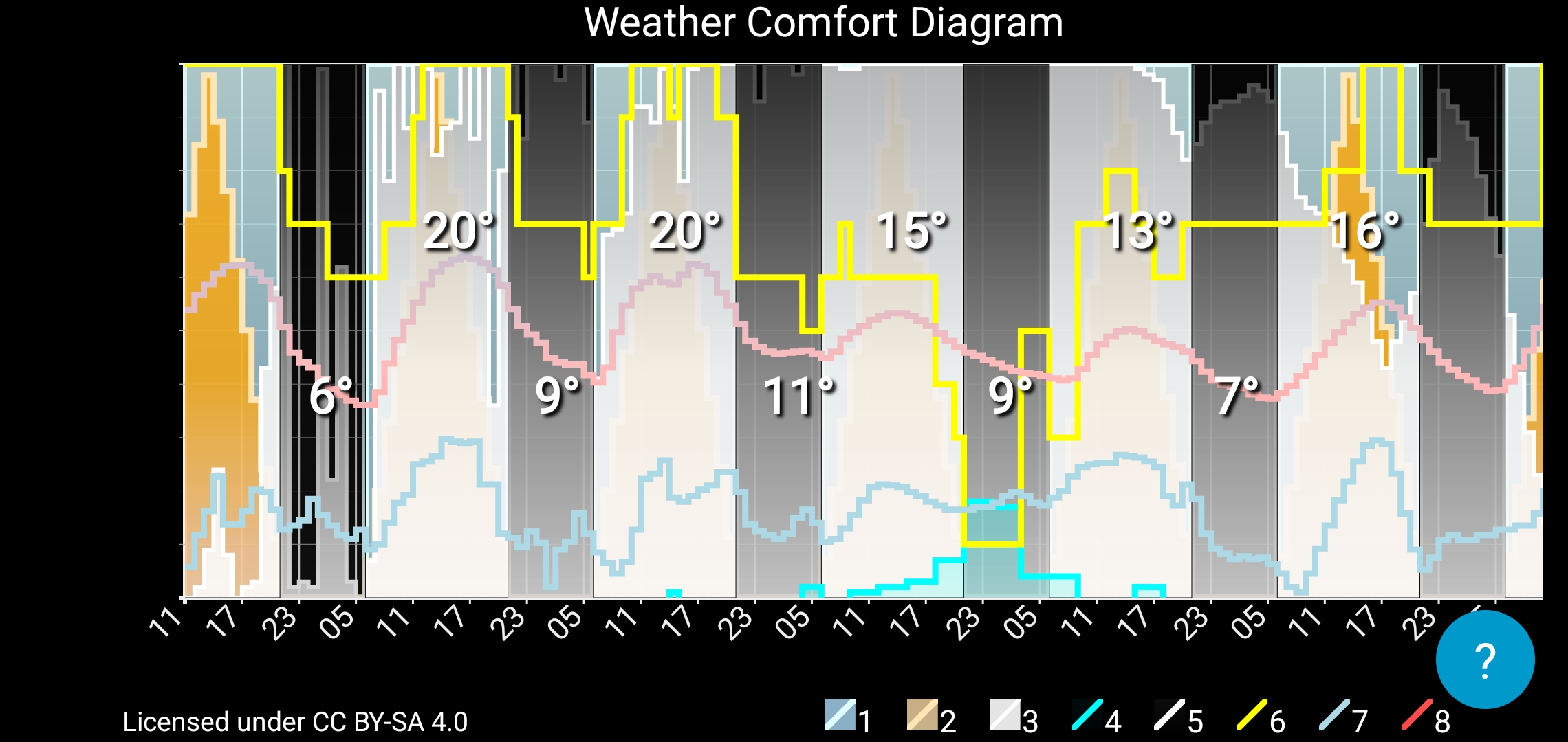 Weather Comfort Diagram