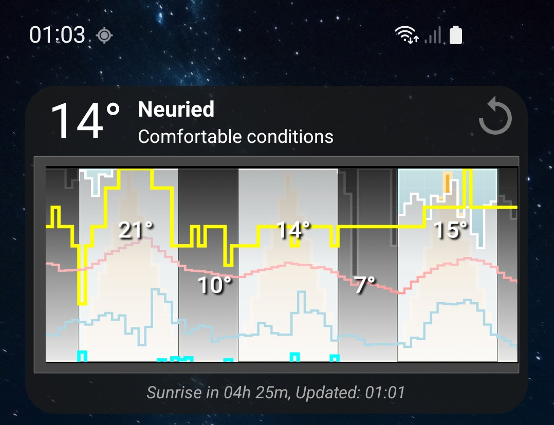 Cycling Weather Widget